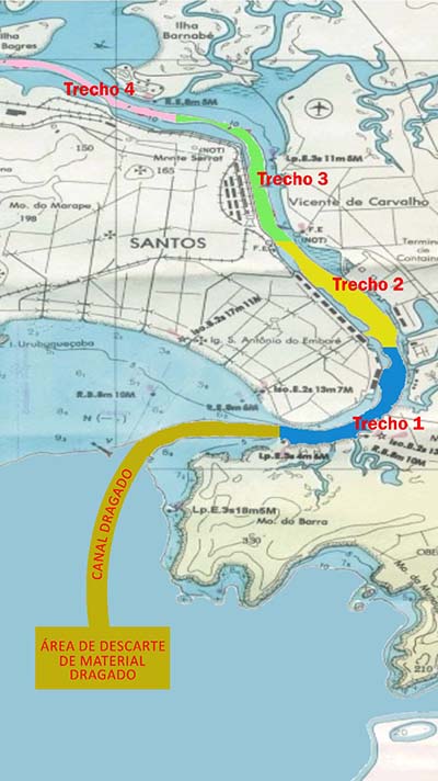 Dragagem gráfico corrigido