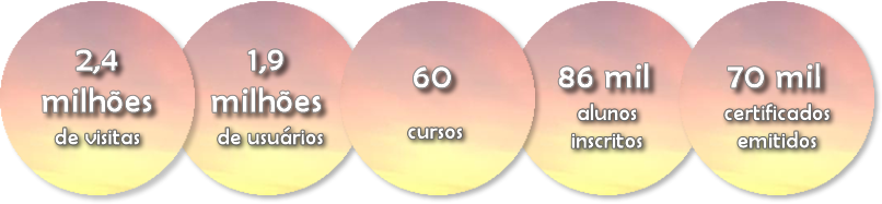 dados portogente circulos degrade2