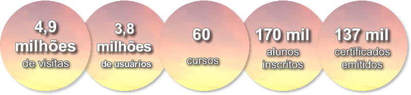 dados portogente 2019 circulos degrade3