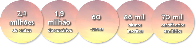 dados portogente circulos degrade3
