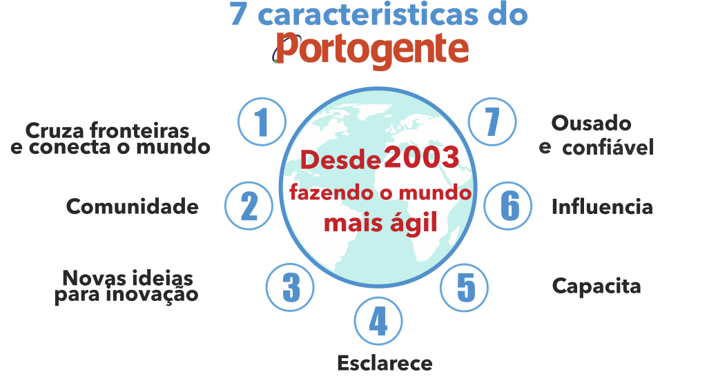 7 caracteristicas PG