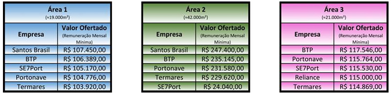 ofertas porto santos