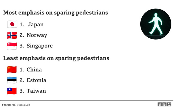 pesquisa carroautonomo pedestres