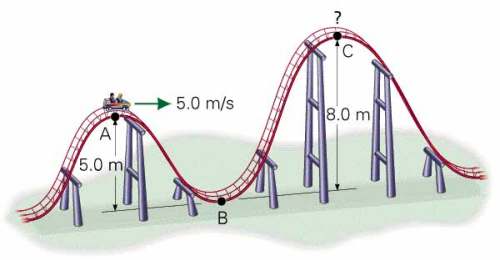 energ fig 1