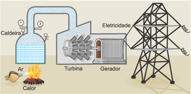 energ fig 3