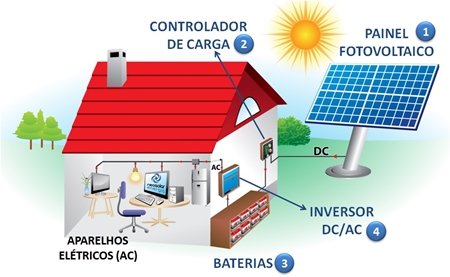 energ fig 4