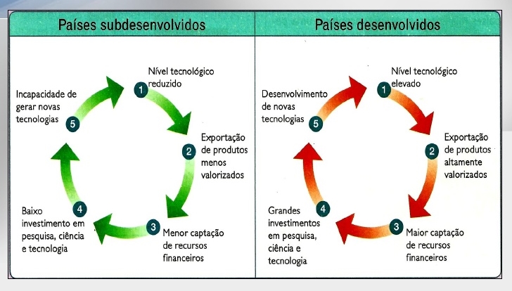 globali fig 2