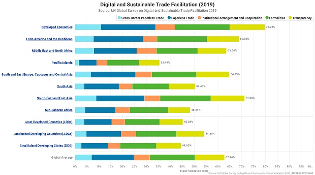 acordo de facilitao de comercio fig2