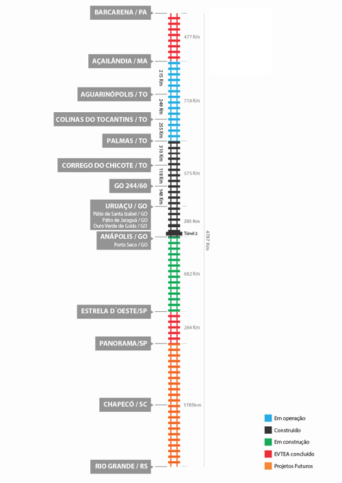 trechos ferrovia nortesul